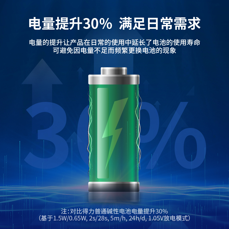 得力18503碱性5号电池4粒热缩装(黑)_http://www.tjxintuokeji.com/img/images/C202109/1632894146161.jpg